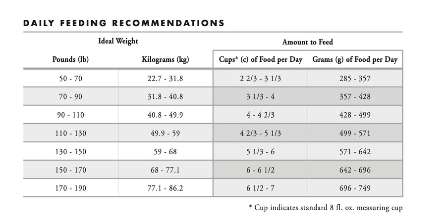 Fromm Classic Feeding Guide for Adult Large & Giant Breed Dry Dog Food.