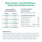 Daily Feeding Recommendation, Ingredients, analysis and calorie content of Dr. Marty Nature's Feast Essential Wellness Poultry, Beef & Salmon Formula Freeze-Dried Cat Food
