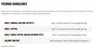 Feeding guidelines for Aujou Chicken Breast & Duck Recipe Cat Food.
