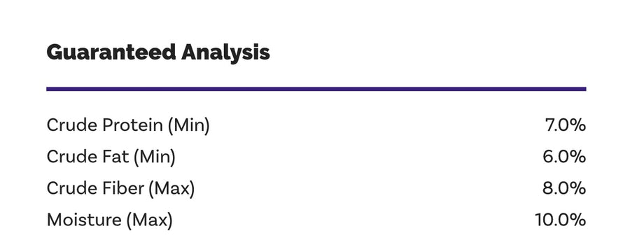 Guaranteed Analysis for Fruitables Baked Dog Treats Pumpkin & Blueberry.