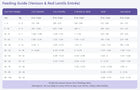 PureVita Feeding Guide for Vension & Red Lentils Dry Dog Food.