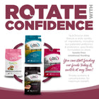 Rotate with confidence. You can start feeding our foods today and switch at any time.