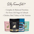Why Fromm Gold? 
* Complete & Balanced Nutrition
* For Every Life Stage & Lifestyle
* Chicken, Beef, Turkey or Fish Varieties
