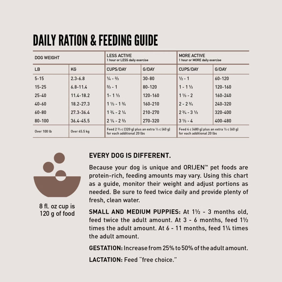 ORIJEN Wild Reserve Beef & Lamb Dry Dog Food
