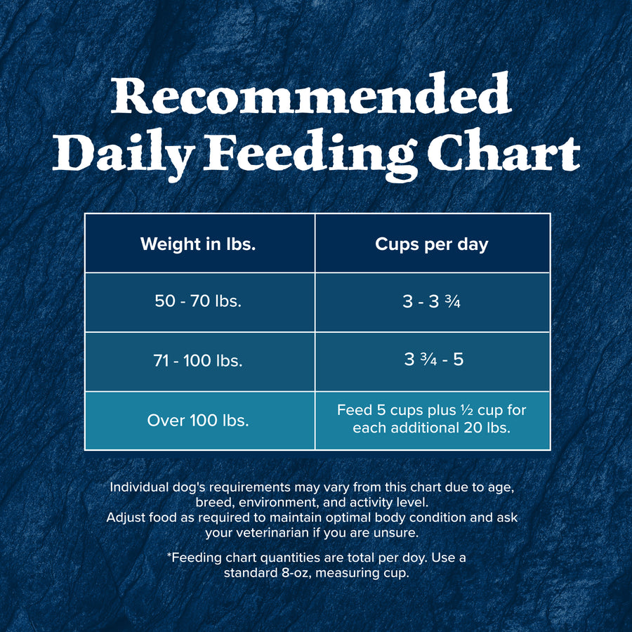 Blue Buffalo Wilderness Rocky Mountain Red Meat High Protein Recipe Large Breed Adult Dry Dog Food