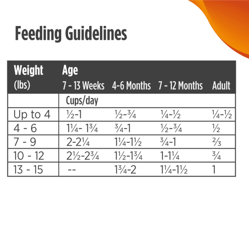 Nulo Freestyle Grain-Free Turkey & Duck Dry Cat and Kitten Food