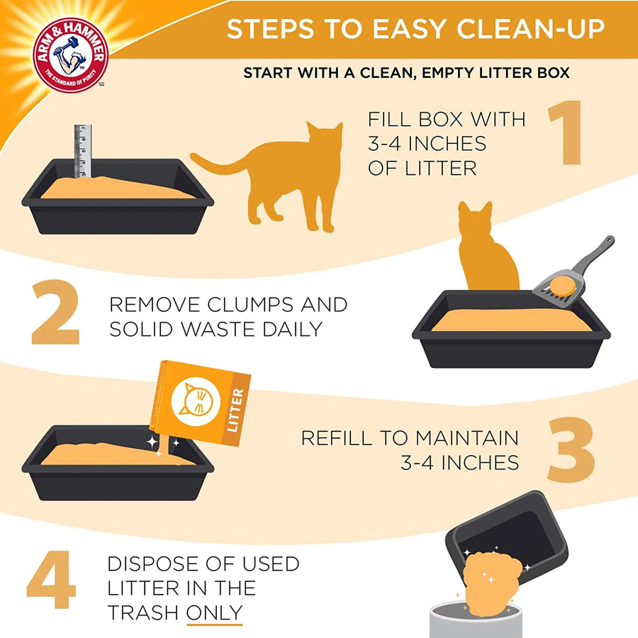 Steps to easy clean-up. 1. Fill box. 2. Remove clumps. 3. Refill to maintain. 4. Dispose of used litter in the trash only. Arm & Hammer Ultra Last Clumping Cat Litter.