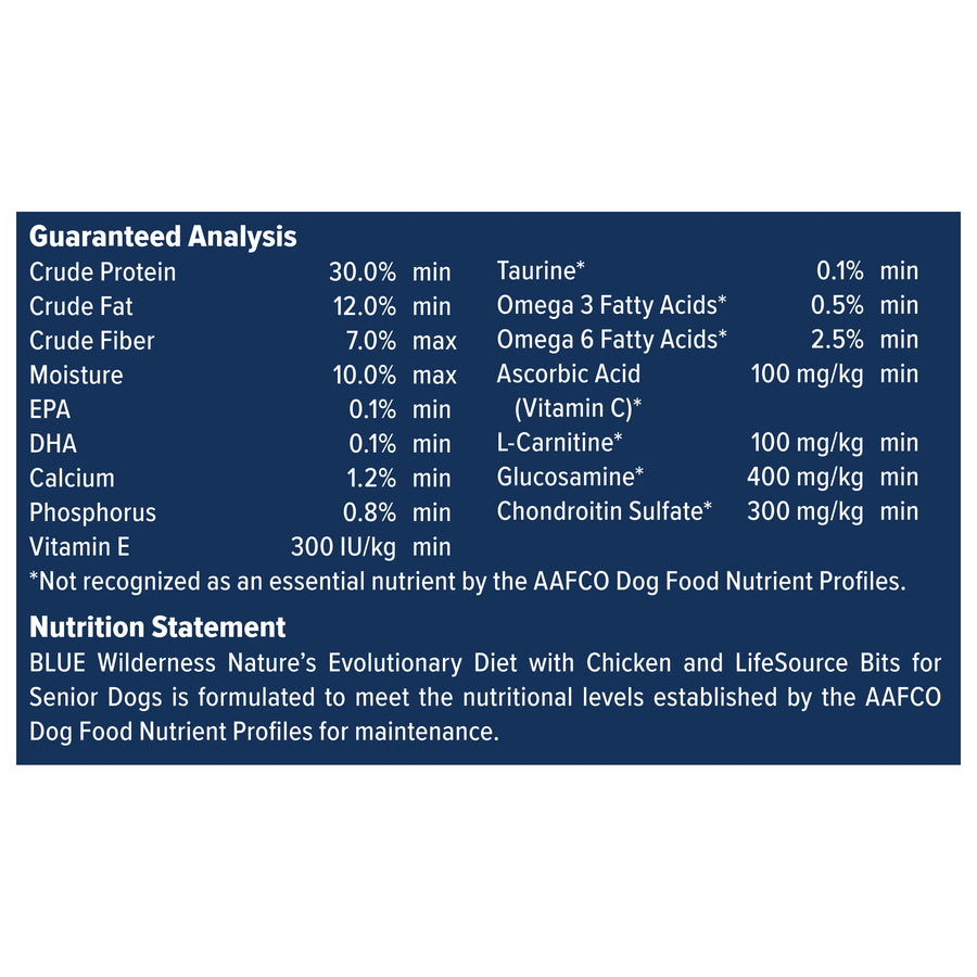 Nutrition Statement and Analysis of Blue Buffalo Wilderness Chicken High Protein Recipe Senior Dry Dog Food