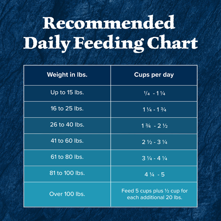 Recommended Feeding Chart for Blue Buffalo Wilderness Chicken High Protein Recipe Senior Dry Dog Food