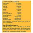Nutrition Statement and Analysis of Blue Buffalo Life Protection Healthy Weight Natural Chicken & Brown Rice Recipe Small Breed Adult Dry Dog Food