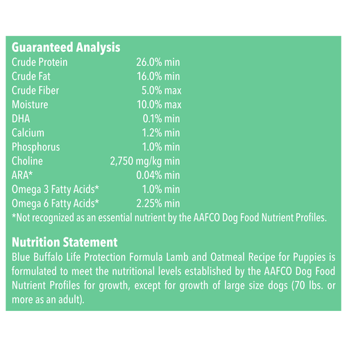 Nutrition Statement and Analysis of Blue Buffalo Life Protection Natural Lamb & Oatmeal Recipe Puppy Dry Dog Food 30 lbs