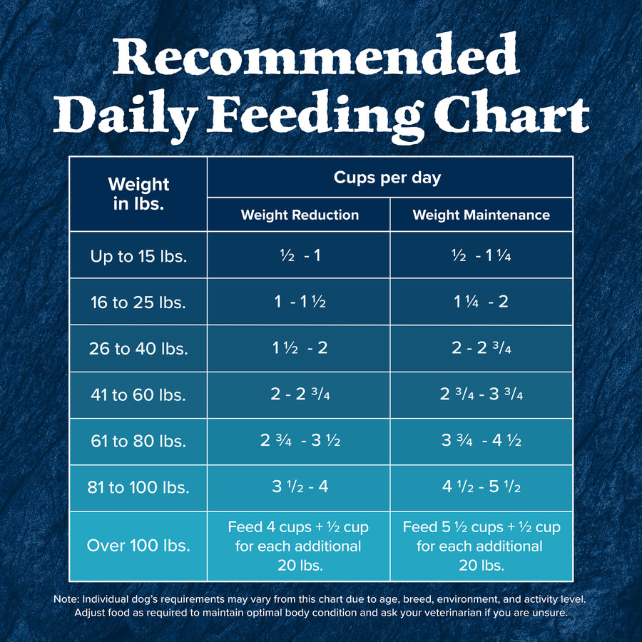 Blue Buffalo Wilderness Healthy Weight Natural Chicken Recipe Adult Dry Dog Food