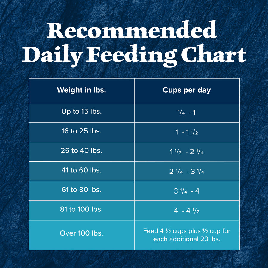 Blue Buffalo Wilderness High Protein Chicken Recipe Adult Dry Dog Food