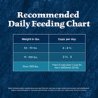 Daily Feeding Chart for Blue Buffalo Wilderness High Protein Chicken Recipe Adult Large Breed Dry Dog Food