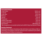 Nutrition Statement and Analysis of Blue Buffalo Wilderness Natural Salmon Recipe Adult Dry Dog Food