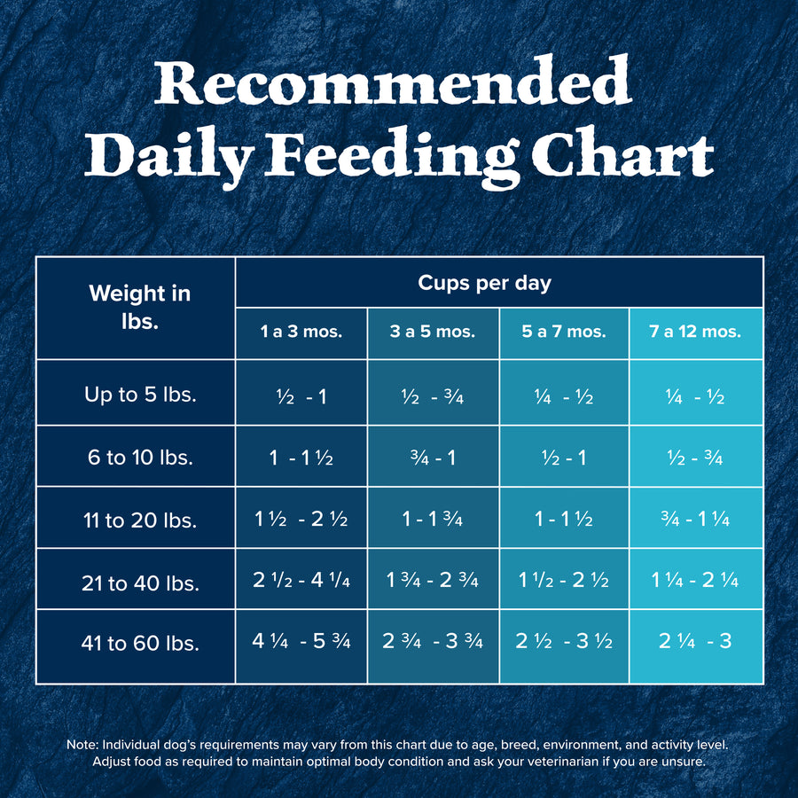 Daily Feeding Chart of Blue Buffalo Wilderness Puppy Chicken Dry Food