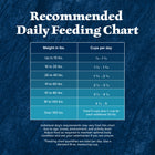 Recommended daily feeding chart of Blue Buffalo Wilderness Rocky Mountain Bison High Protein Recipe Adult Dry Dog Food 4.5 lb