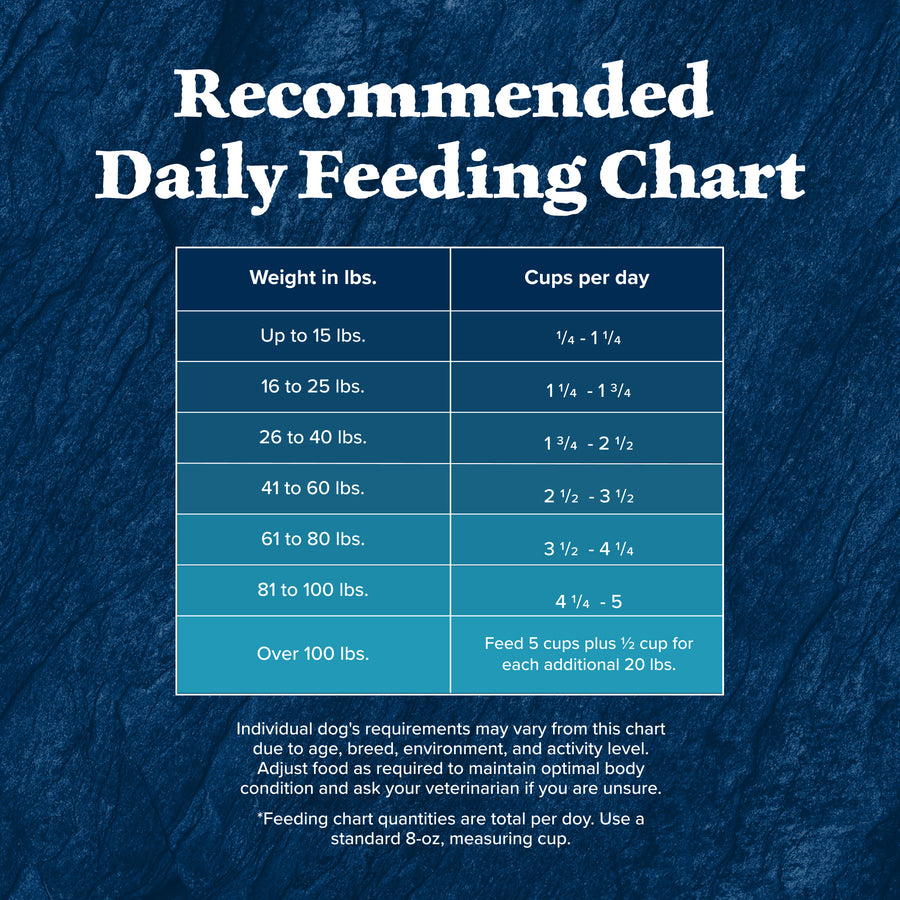 Recommended daily feeding chart of Blue Buffalo Wilderness Rocky Mountain Bison High Protein Recipe Adult Dry Dog Food 4.5 lb