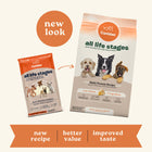 New look of Canidae All Life Stages Multi-Protein Recipe Dry Dog Food