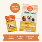 New look of Canidae All Life Stages Real Chicken & Ancient Grains Recipe Dry Dog Food