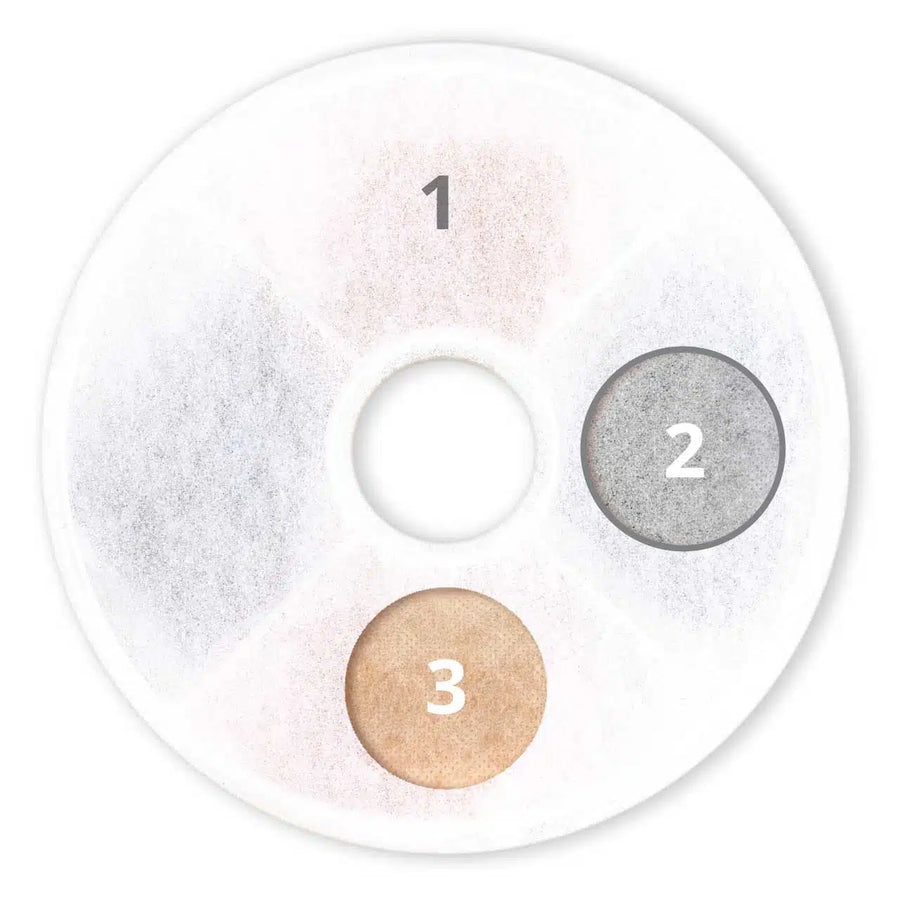 Catit Flower Fountain Triple Action Filter Pad- purifies in 3 ways. 