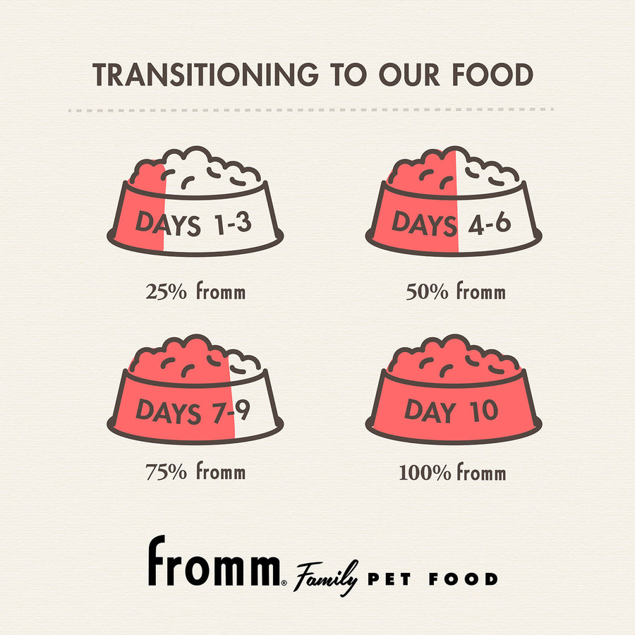Transitioning to Our Food:
* Days 1-3 (25%)
* Days 4-6 (50%)
* Days 7-9 (75%)
* Day 10 (100%)