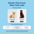 Feeding guidelines for ProDen PlaqueOff Dental Care Bones Vegetable Fusion medium and large dogs.