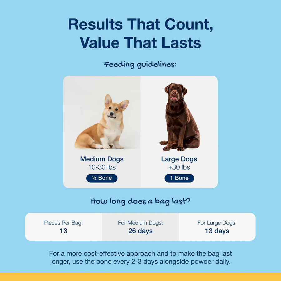 Feeding guidelines for ProDen PlaqueOff Dental Care Bones Vegetable Fusion medium and large dogs.
