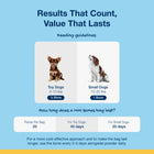 Feeding Guidelines for ProDen PlaqueOff Mini Dental Care Bones Peanut Butter Banana Flavor.