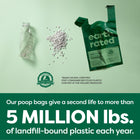 our poop bags give a second life to more than 5 million lbs of landfill-bound plastic each year.
