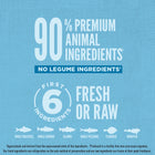90% Animal Ingredients.
