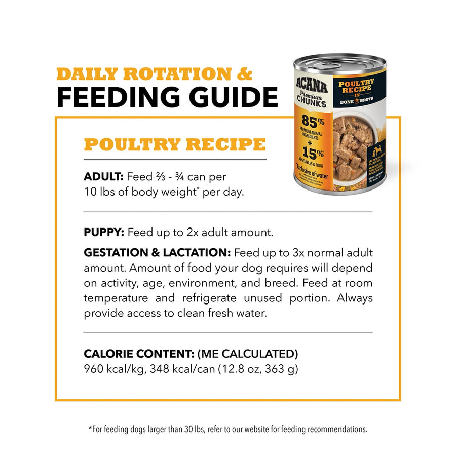 Feeding guidelines for Acana Premium Chunks Poultry Recipe in Bone Broth Canned Dog Food.