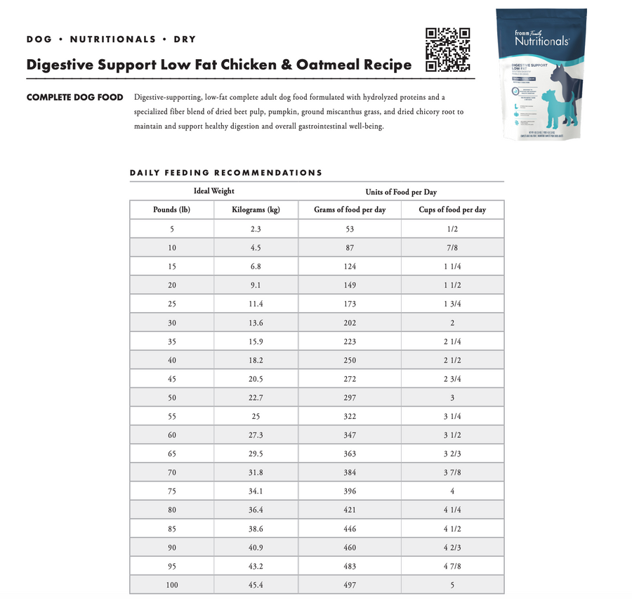 Feeding Guidelines for Fromm Nutritionals Digestive Support Low Fat Chicken & Oatmeal Recipe. 