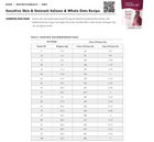 Feeding Guidelines for Fromm Nutritionals Sensitive Skin & Stomach Salmon & Whole Oats Recipe. 