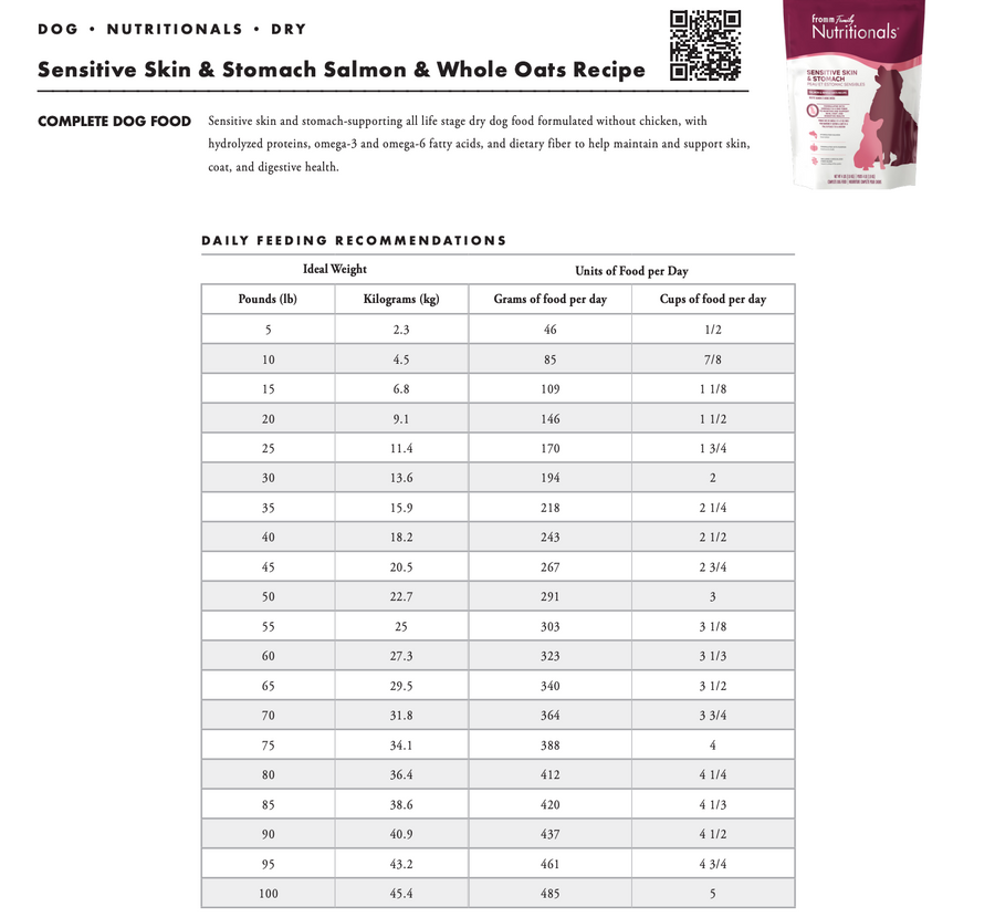 Feeding Guidelines for Fromm Nutritionals Sensitive Skin & Stomach Salmon & Whole Oats Recipe. 