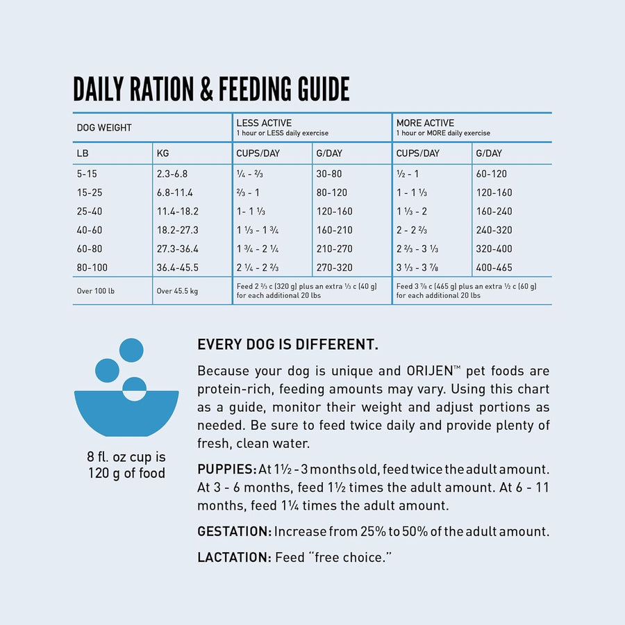 ORIJEN Wild Reserve Chicken Recipe Dry Dog Food