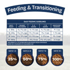 Daily Feeding Guidelines for Natural Balance Health Protection Puppy Chicken, Brown Rice & Pumpkin  Dry Dog Food.