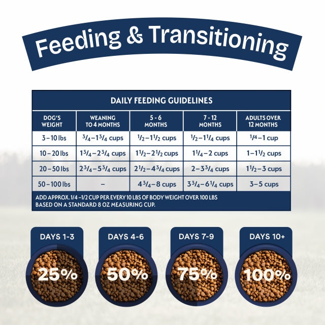 Daily Feeding Guidelines for Natural Balance Health Protection Puppy Chicken, Brown Rice & Pumpkin  Dry Dog Food.