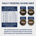 Daily Feeding Guidelines for Natural Balance Specialized Nutrition Sensitive Skin & Stomach Salmon & Oatmeal Dry Dog Food.

* Days 1-3: 25% 
* Days 4-6: 50% 
* Days 7-9: 75% 
* Day 10+: 100% 