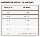 Feeding guidelines for RAWZ Meal Free Chicken Recipe Dry Dog Food.