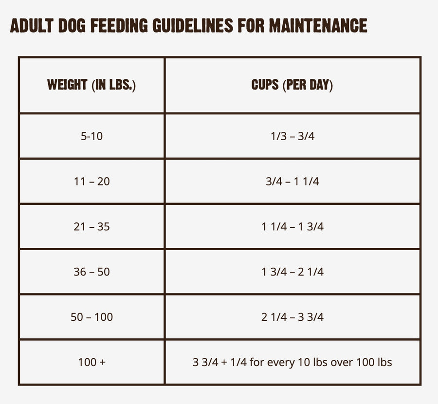 Feeding guidelines for RAWZ Meal Free Chicken Recipe Dry Dog Food.