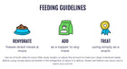 Feeding guide for Raw Dynamic Frozen Venison Bone Broth Meal Topper For Dogs.
