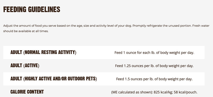Feeding guidelines for Aujou Aku Tuna, Beef & Beef Liver Recipe Dog Food.