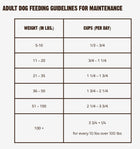 Feeding guidelines for RAWZ Meal Free Fish Recipe Dry Dog Food.