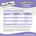 Feeding Guidelines for Fussie Cat Market Fresh Grain Free Chicken with Goat Milk Dry Kitten Food. 