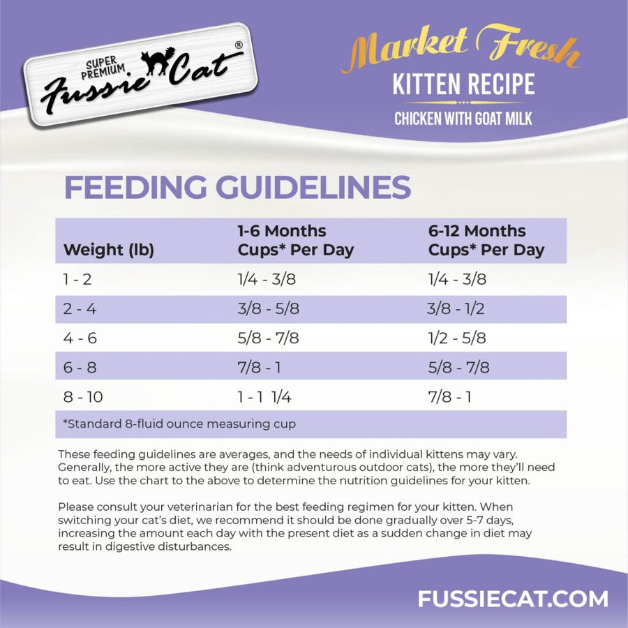 Feeding Guidelines for Fussie Cat Market Fresh Grain Free Chicken with Goat Milk Dry Kitten Food. 