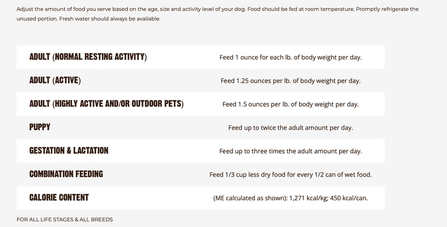 Feeding Guidelines for RAWZ 96% Lamb & Lamb Liver Canned Dog Food.