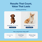 Feeding Guidelines for ProDen PlaqueOff Scoopables Dogs Small and Medium Breed.