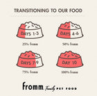 Transitioning to Our Food:
* Days 1-3 (25%)
* Days 4-6 (50%)
* Days 7-9 (75%)
* Day 10 (100%)