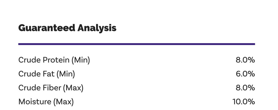 Guaranteed Analysis for Fruitables Baked Dog Treats Pumpkin & Banana.